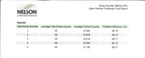 ASTM Level 3 4-Layer Made in Taiwan Medical Masks (Masque Facial Chirurgical ASTM F2100 Niveau 3)2021